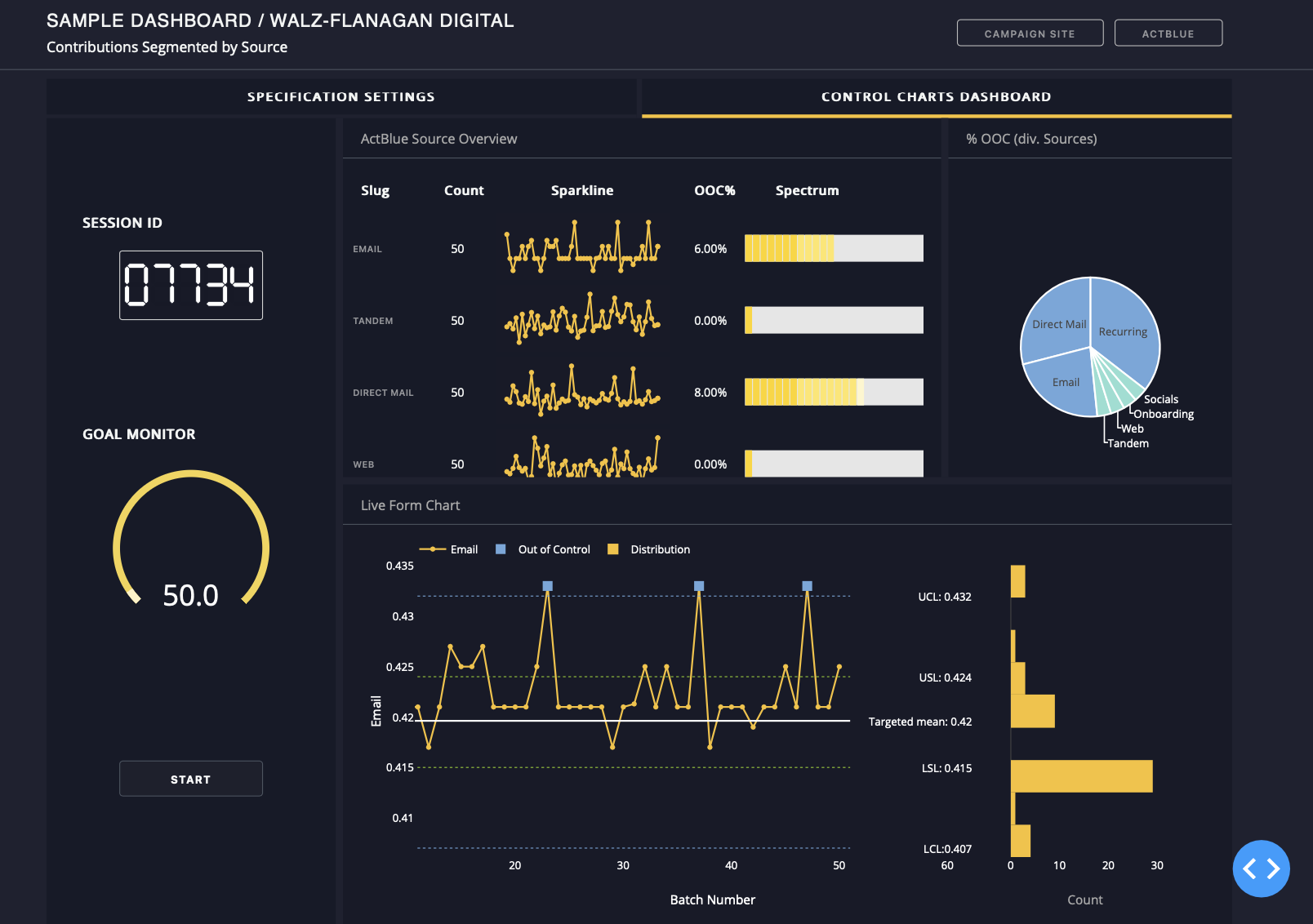Walz-Flanagan Dashboard